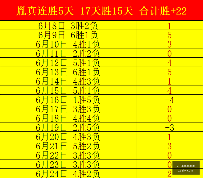 版紮胡与纳,夫特米桑数,据对比终极,2026世界杯投注官网,世界杯下注,足球投注,体育博彩,2026世界杯预测,在线投注,投注策略,世界杯赛程,世界杯冠军