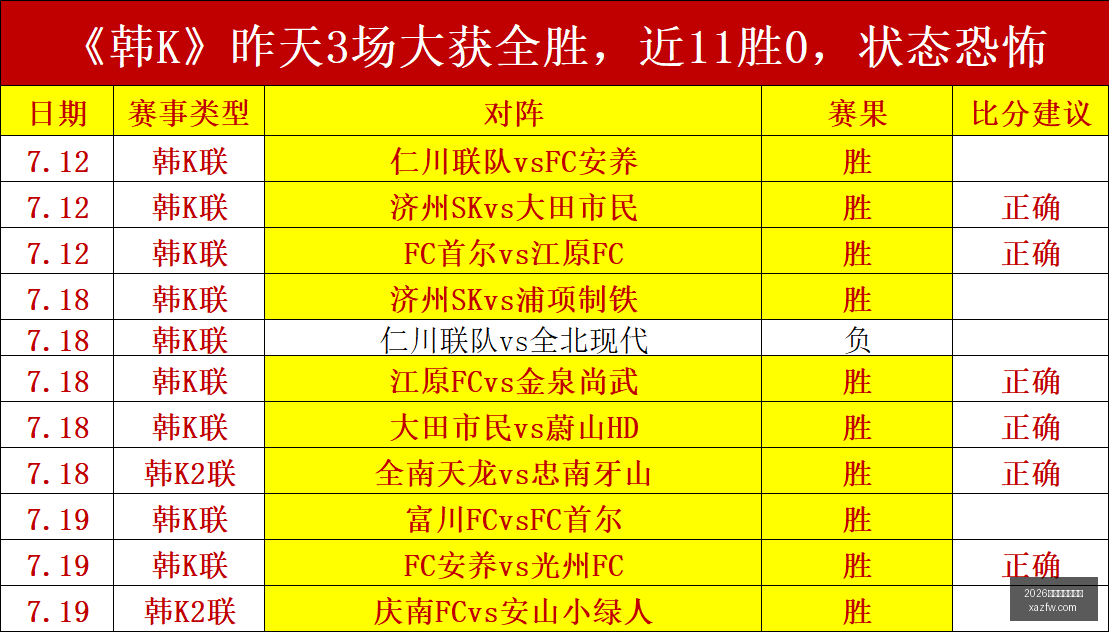 乌兹,款推荐,黄金夜场精,2026世界杯投注官网,世界杯下注,足球投注,体育博彩,2026世界杯预测,在线投注,投注策略,世界杯赛程,世界杯冠军