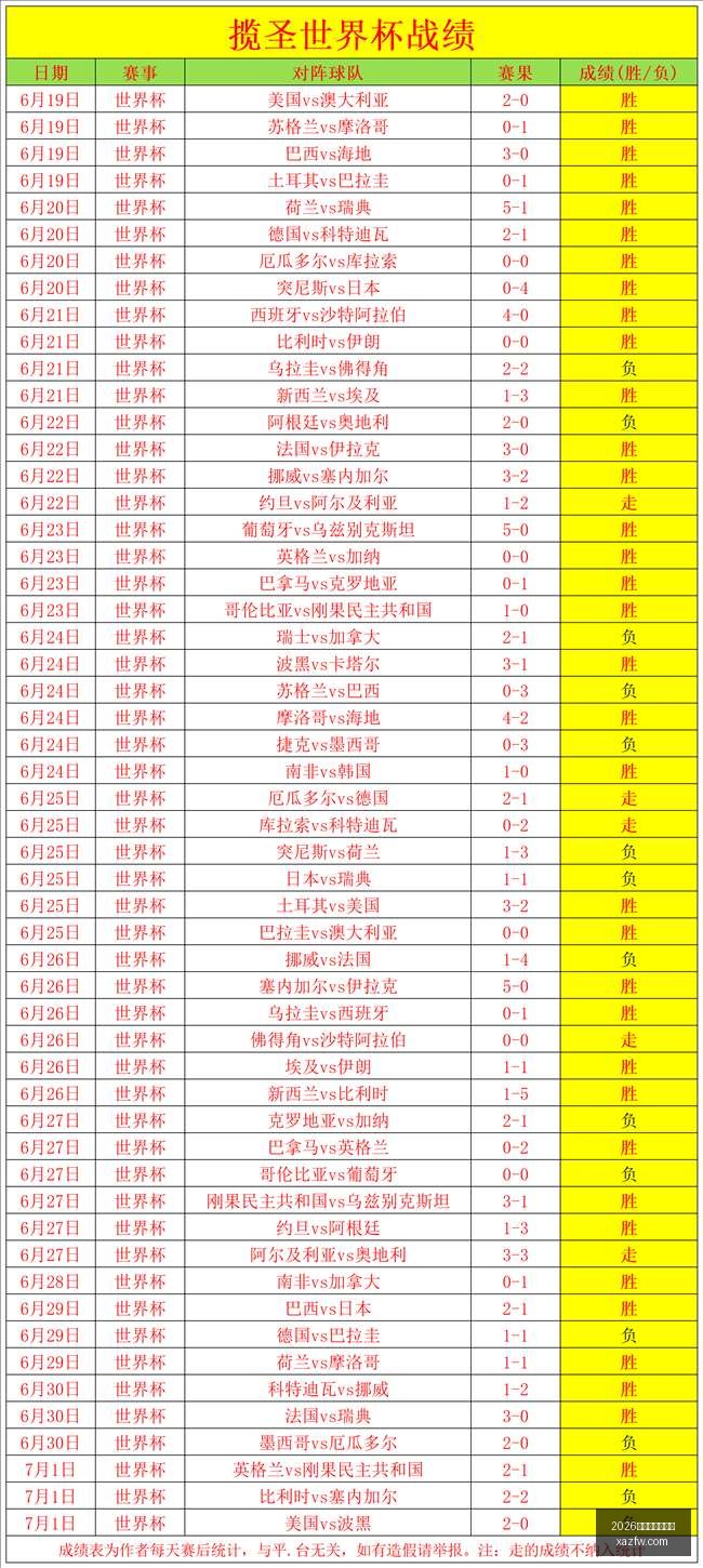 罗特状态飙,四战全胜罗,特最新战绩,2026世界杯投注官网,世界杯下注,足球投注,体育博彩,2026世界杯预测,在线投注,投注策略,世界杯赛程,世界杯冠军