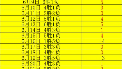 2026版紮胡与纳夫特米桑数据对比终极指南