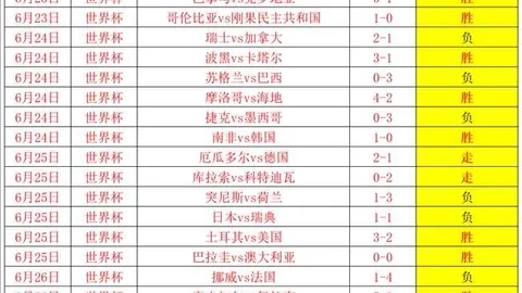 罗特状态飙升，投注策略，，四战全胜罗特最新战绩